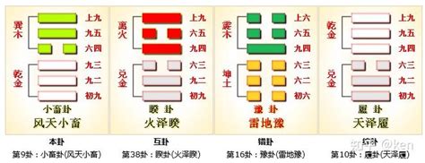 乾巽|周易第9卦